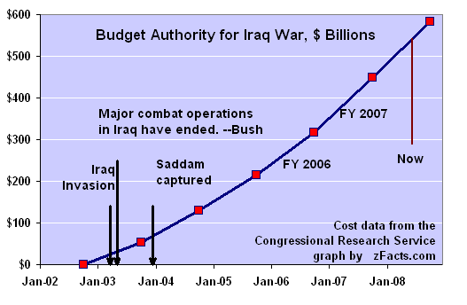 Iraq-war-cost[1].gif