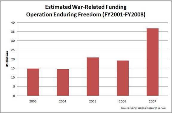 USOEFwarfunding[1].jpg